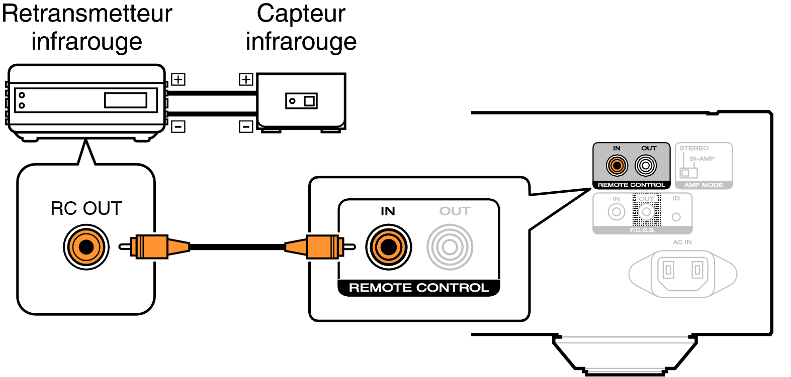 Conne remote PM12SE